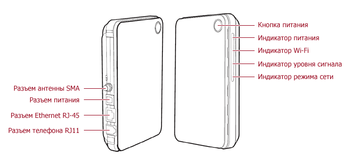 Huawei B260a  img-1