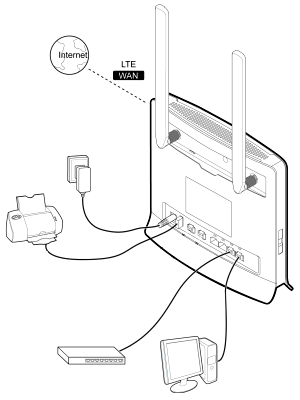  Huawei B593-75