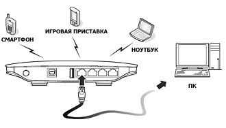    Huawei B681    