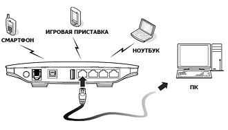    Huawei B683    