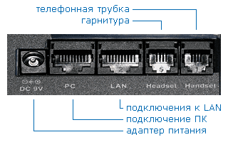  IP- Welltech IP Phone LP-388