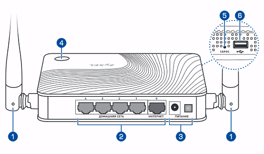      ZyXEL Keenetic 4G II