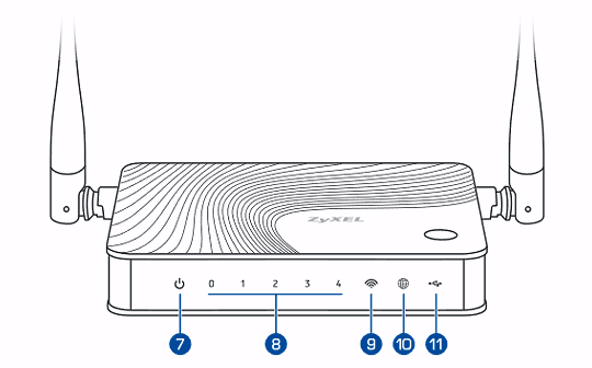      ZyXEL Keenetic 4G II