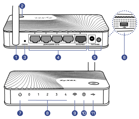      ZyXEL Keenetic 4G II