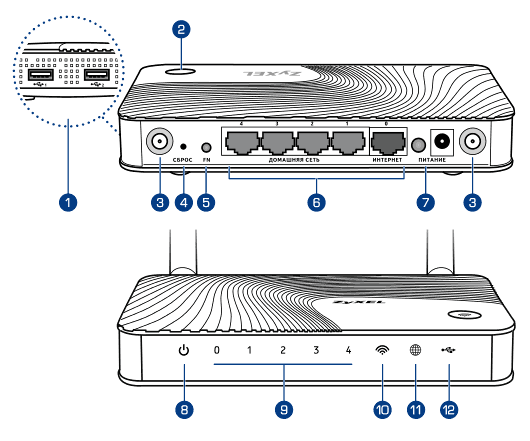      ZyXEL Keenetic Giga II