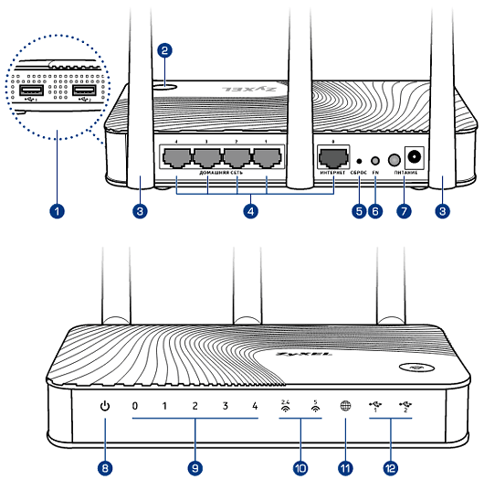      ZyXEL Keenetic Ultra