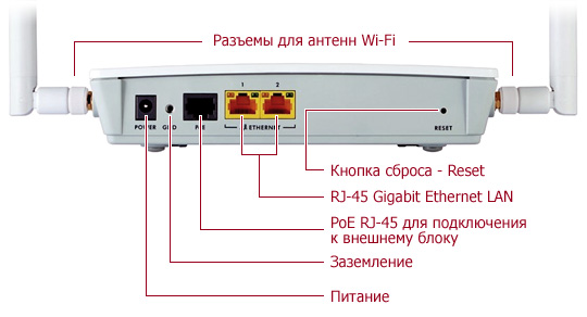      ZyXEL LTE6101